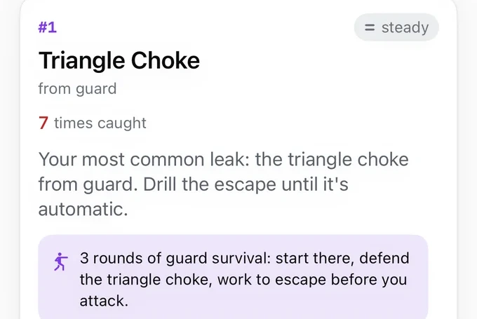 Frame — the number-one leak at reading distance: triangle choke from guard, seven times, with its drill