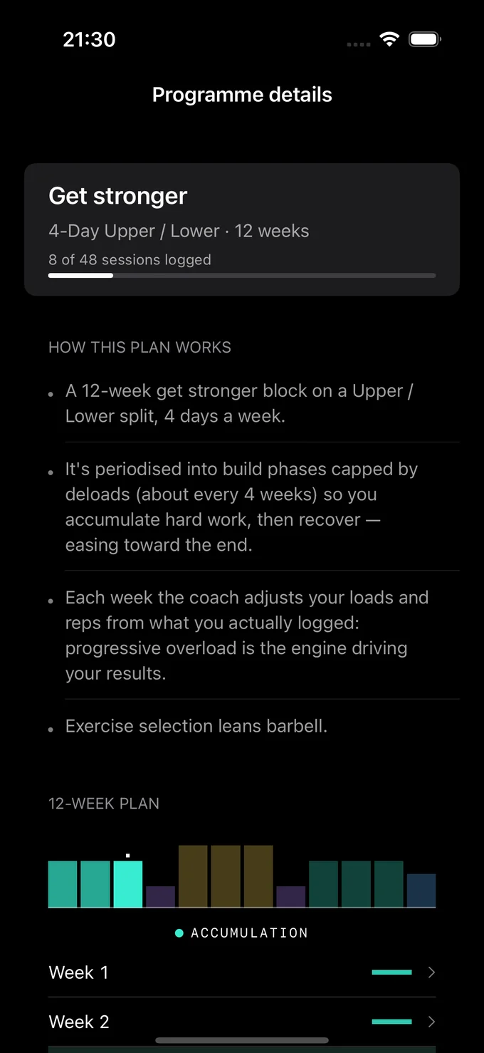 Granite — the 12-week periodised plan, build phases and deloads laid out on a timeline