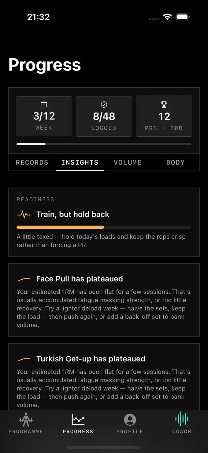 Granite — plateau detection: Face Pull flagged flat for a few sessions, with a reason and a fix